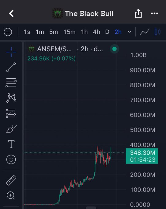 A TradingView-style chart titled "The Black Bull" shows ANSEM/S… (ANSEM) at 234.96K (+0.07%) with a current price of $348.30M on a 2h timeframe, illustrating the sharp upward trend the poster references when predicting $1B.