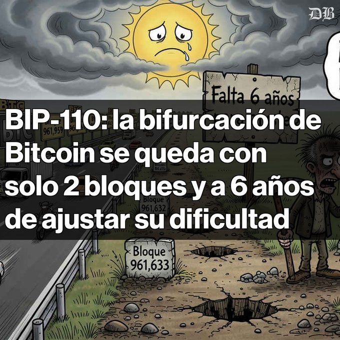 A cartoon illustration of a sad sun over a barren landscape with signs reading 'Bloque 961,632', 'Bloque 961,633', and 'Falta 6 años', overlaid with Spanish text about 'BIP-110: la bifurcación de Bitcoin' and difficulty adjustments.