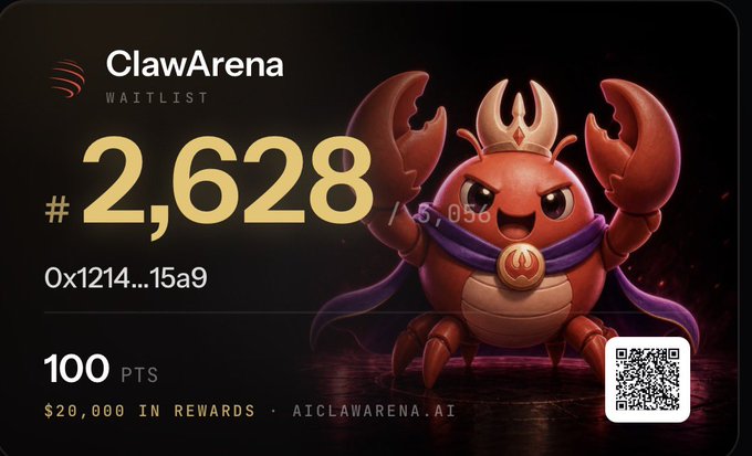 A promotional graphic for ClawArena's $20,000 rewards campaign showing a position in their waitlist (#2,628), featuring a cartoon red crab mascot wearing a crown and purple cape alongside the wallet address 0x1214...15a9, 100 PTS, and a QR code linking to aiclawarena.ai.

The image visually represents the user's waitlist signup status for the straightforward ClawArena campaign mentioned in the post, highlighting the $20,000 reward pool and their current position (#2,628) with 100 points earned.