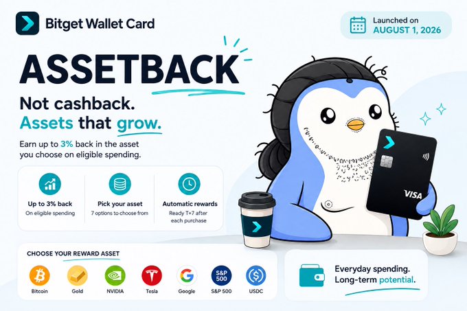 A promotional advertisement for the Bitget Wallet Card featuring 'ASSETBACK - Not cashback. Assets that grow.' with a penguin mascot holding a Visa card, showing reward options including Bitcoin, Gold, NVIDIA, Tesla, Google, S&P 500, and USDC, with a launch date of August 1, 2026.