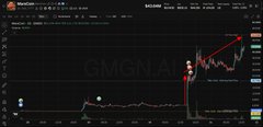 A blurry, dark image showing what appears to be a financial chart or trading screen with red trend lines and indistinct text labels.