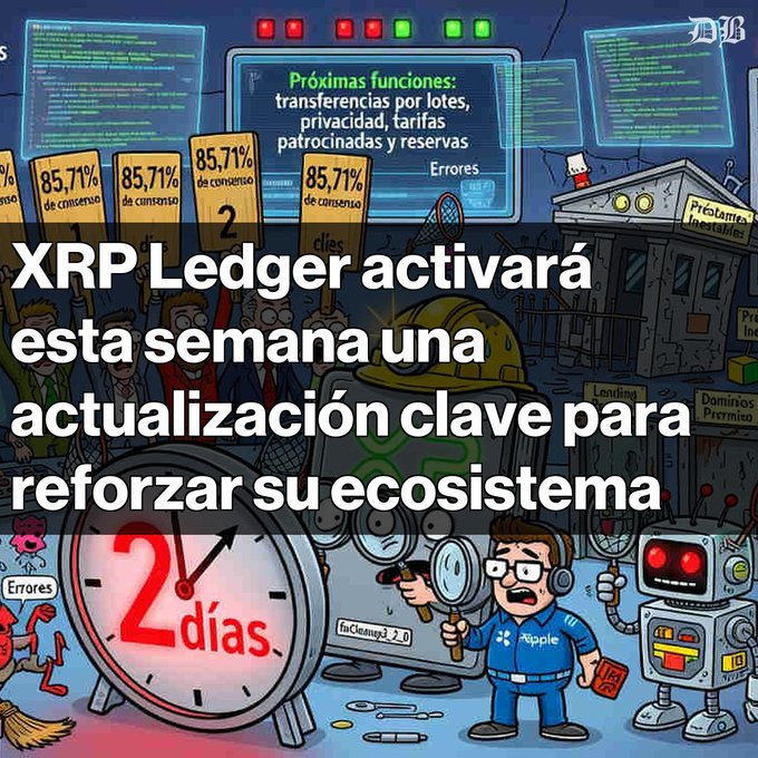 A vibrant cartoon illustration depicts the "fixCleanup3_2_0" XRP Ledger amendment activation, featuring a developer holding a magnifying glass, a countdown clock showing "2 días," and signs displaying "85,71% de consenso," with on-screen text announcing "Próximas funciones: transferencias por lotes, privacidad, tarifas patrocinadas y reservas."

The image visually reinforces the post's message by illustrating the upcoming July 29th amendment activation with cartoon depictions of the 85.71% consensus level, the two-day countdown, and promised features like batch transfers, privacy, and sponsored fees.