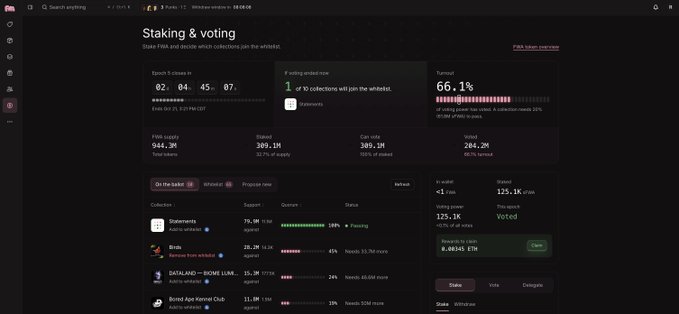 A dark-themed dashboard displays 'Staking & voting' with an epoch countdown of 02:04:45:07, 1 of 10 collections joining the whitelist, a 66.1% turnout, total supply of 544.3M, 309.1M staked, 309.2M can vote, and 264.2M voted, listing collections like Shibuwhales, Bibim, DASOLANG-BLONE LION, and Bmbi Joe Kennel Club with their staking stats.