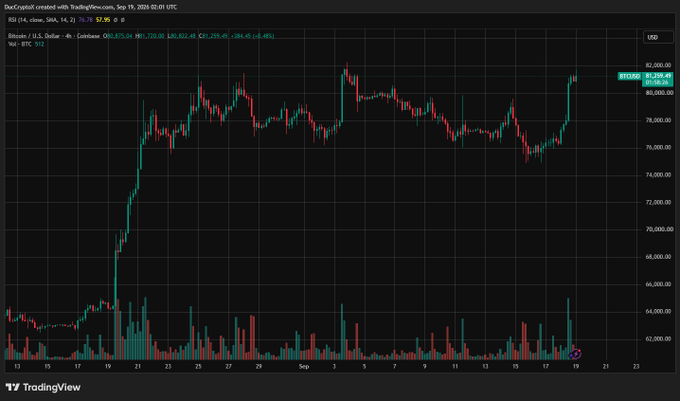 A TradingView candlestick chart for BTC/USD on Coinbase showing Bitcoin's price action from mid-August to mid-September 2024, with a current price of $81,329.45.