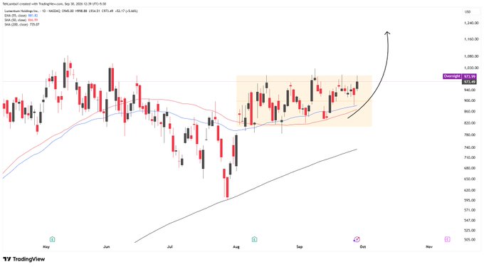 A TradingView candlestick chart for Ethereum against TetherUS on Binance, showing a daily timeframe with a highlighted pattern and an arrow pointing upward near the $1,000 level.