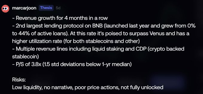 A thesis post from marcarjoon discussing a crypto project with revenue growth, being the 2nd largest lending protocol on BNB at 44% of active loans, with a P/S of 3.8x, noting risks of low liquidity and poor price action.