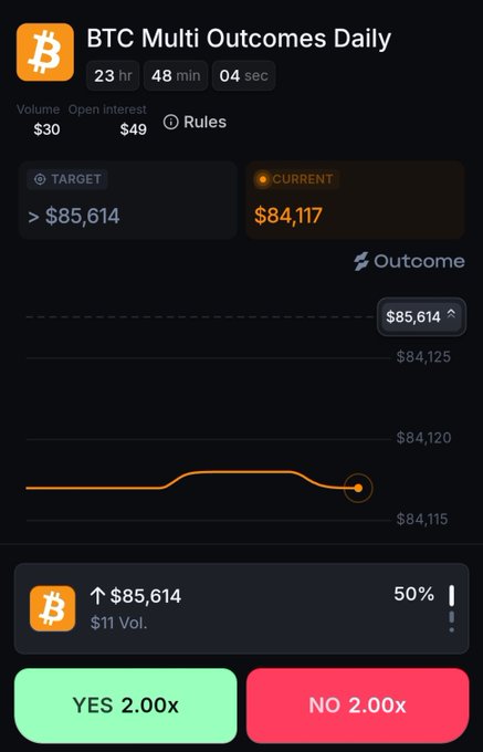 A cryptocurrency prediction market interface for 'BTC Multi Outcomes Daily' showing a target price of $85,614, a current price of $84,117, and YES/NO 2.00x betting options.
