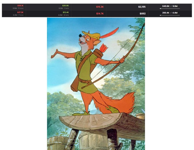 An illustrated fox archer, appearing to be Robin Hood, stands triumphantly with a bow and quiver in a Disney animation style, with price tickers displayed above.