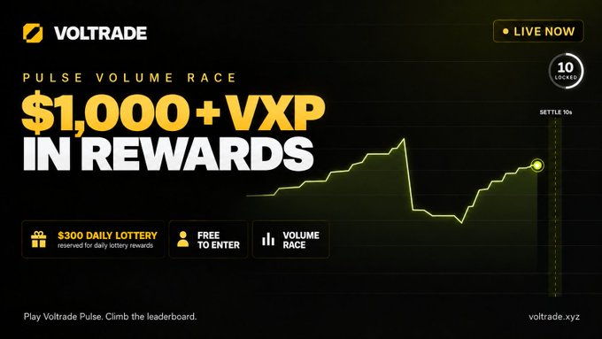 A promotional banner for VOLTRADE advertises a 'PULSE VOLUME RACE' with '$1,000+ VXP IN REWARDS,' featuring a line graph, a 'LIVE NOW' indicator, and the URL 'voltrade.xyz'.