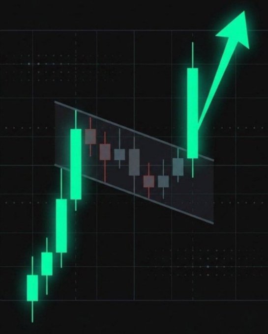 A financial chart displaying green and red candlesticks showing a bullish breakout from a descending channel pattern, with a large green arrow pointing upward.