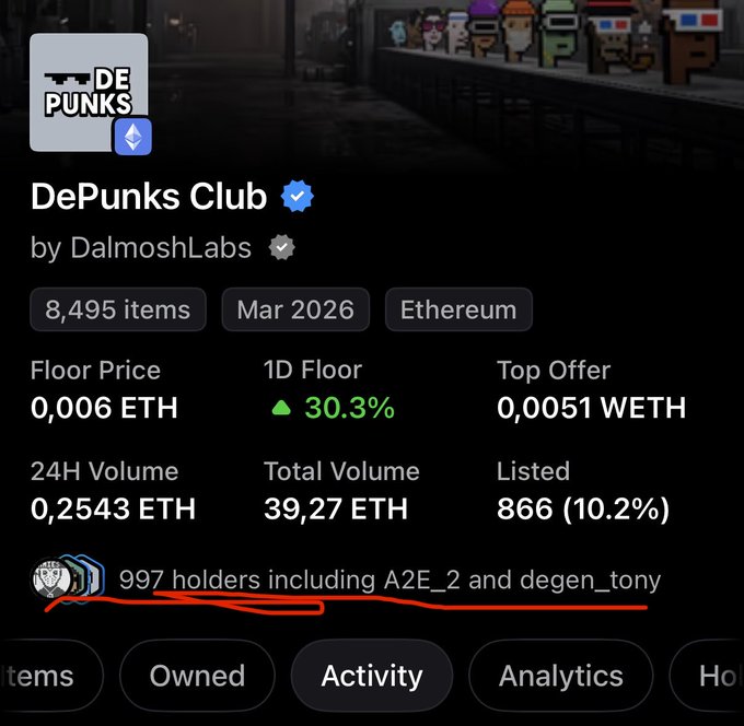 The image shows an OpenSea collection page for "DePunks Club" by DalmoshLabs on Ethereum, displaying stats like 8,495 items, 0.006 ETH floor price, and a holder count labeled as "997 holders" styled to look like a social media user count (e.g., "1.2K"), highlighted with red underlining. This visually supports the post's complaint that OpenSea presents holder numbers with social-platform-style formatting, making them appear as casual user counts rather than meaningful collection metrics.