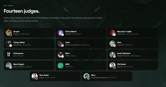 The image displays a panel of fourteen judges for what appears to be an Ansem hack event, including Bulpen (@blknoiz06), Chris Gilbert, Mauricio Trujillo, Tomas Oliver, Josh (Solana Foundation), Alon, Colosseum, Mert, Kevin Simback, Mark Beylin, MCG, Phil Kwok, Dom Kwok, and Nico. This aligns with the accompanying post highlighting the Ansem Hack features, including a dedicated EasyA_Kickstart track with judges Phil Kwok and Dom Kwok, and opportunities for top projects to feature on MarketBubble with Ansem (@blknoiz06), who is shown among the judges listed.