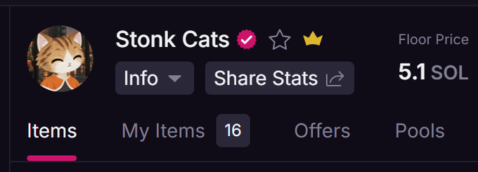 A screenshot of a digital collectibles marketplace profile for 'Stonk Cats' showing a verified pink badge, with 'My Items' showing 16 items and a Floor Price of 5.1 SOL.