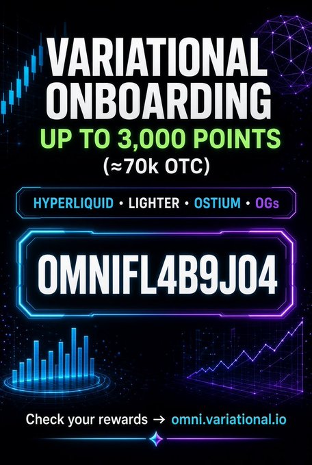 A promotional graphic for 'VARIATIONAL ONBOARDING' offering 'UP TO 3,000 POINTS (≈70k OTC)' with platforms like Hyperliquid, Lighter, Ostium, and OGs, and a referral code 'OMNIFL4B9J04'.