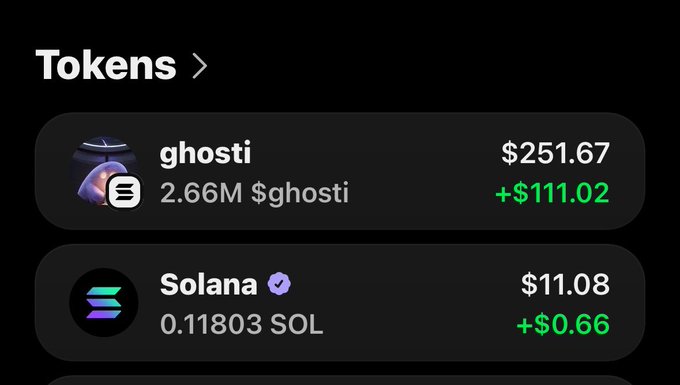 A mobile wallet screenshot shows two token holdings: **$ghosti** valued at **$251.67** (up **$111.02**) with a balance of **2.66M**, and **Solana (SOL)** worth **$11.08** (up **$0.66**) with a balance of **0.11803**, illustrating the user's recent purchase and locking of the $GHOSTI token as referenced in the post.