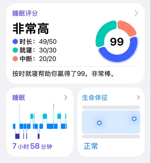 A sleep tracking app screenshot showing a sleep score of 99 ('非常高') with duration 49/50, bedtime 30/30, and interruption 20/20, showing 7 hours 58 minutes of sleep with normal vital signs.
