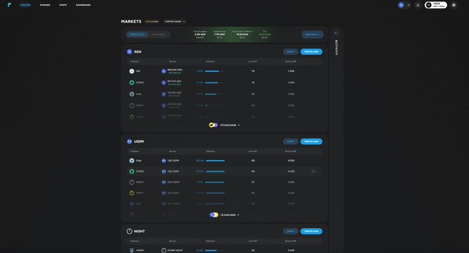 A dark-themed "MARKETS" dashboard on the Cardano (ADA) ecosystem shows lending and borrowing APY rates across various assets including ADA, USDM, and NIGHT, with top supply APYs reaching up to 8.92%. The interface displays tabs like "Collateral" and "Total Supplied" alongside assets like $SNEK, $USDM, $STRIKE, $NIGHT, and $WMTx, visually supporting the post's promotion of FluidTokens' dApp for earning yield on Cardano tokens.