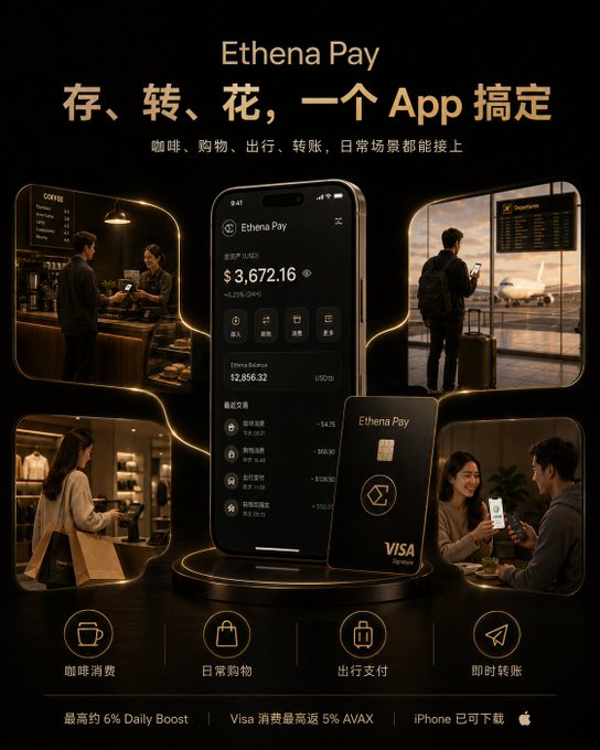 An advertisement for 'Ethena Pay' featuring a smartphone displaying a balance of $3,672.16, a Visa Signature card, and various lifestyle scenes promoting daily payments for coffee, shopping, travel, and transfers.