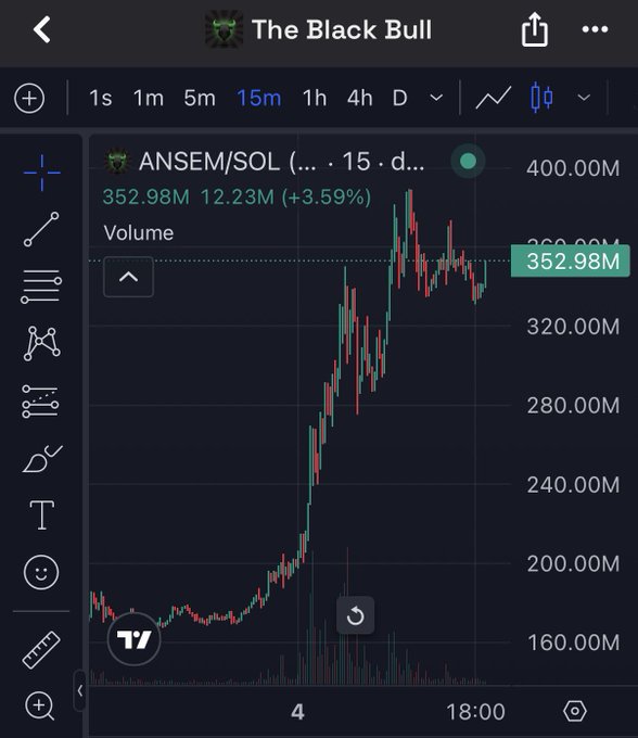 Trading chart on TradingView showing 'ANSEM/SOL' token called 'The Black Bull' on a 15-minute timeframe, currently priced at 352.98M with a +3.59% gain and volume highlighted.