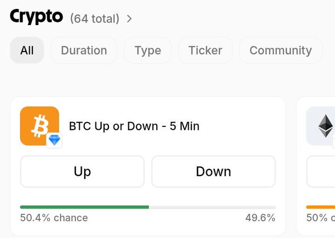 The image shows a crypto prediction market interface from Limitless displaying a "BTC Up or Down - 5 Min" market with odds nearly evenly split at 50.4% chance of Up versus 49.6% chance of Down, illustrating the post's point about how prediction markets let users take positions on short-term Bitcoin price movements rather than long-term narratives.
