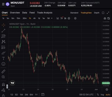 The image shows a screenshot from a stock market dashboard or chart displaying trading data over time. The horizontal line presents an upward trend for a specific stock's price, with a downward trend shown below it. The stock has been trading at different levels throughout the period captured in the chart.