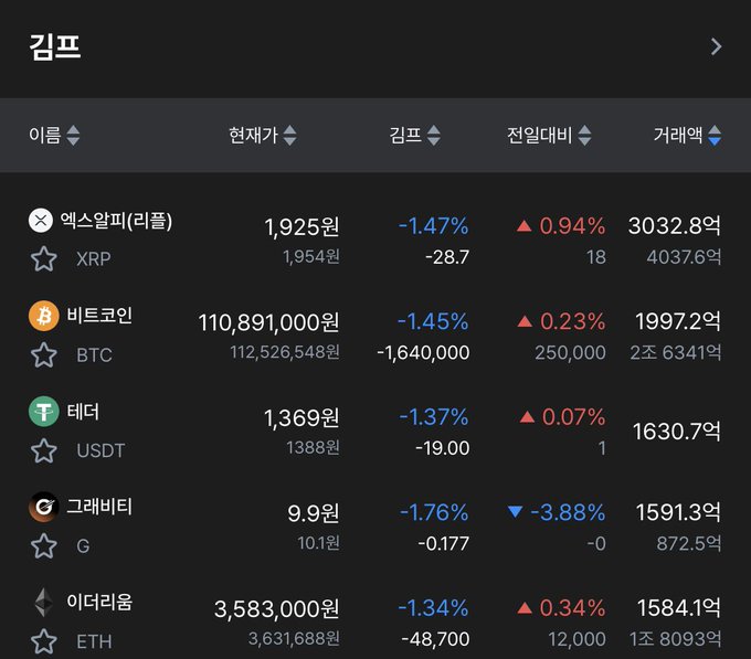A mobile app screenshot displaying cryptocurrency prices in Korean Won, including tickers XRP, BTC, USDT, G, and ETH, showing their current values, changes, and market caps.