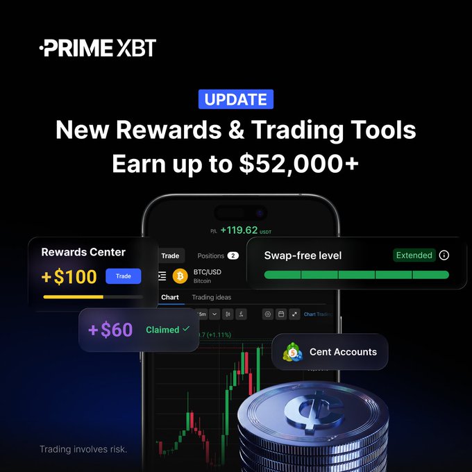 A promotional graphic for PrimeXBT advertising 'New Rewards & Trading Tools' with 'Earn up to $52,000+', showing a smartphone displaying BTC/USD trading interface with a Rewards Center of +$100 and a claimed +$60.