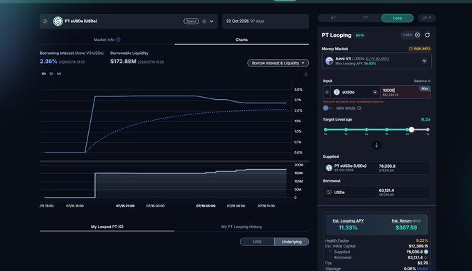DeFi PT Looping interface showing eUSDe/aUSDe market with 2.36% Borrowing Interest, $172.88M Borrowable Liquidity, 11.33% Est. Looping APY, and a $367.59 return over 7 days.