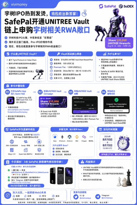 A promotional Chinese infographic from SafePal wallet advertising UNITREE Vault—a feature for purchasing Pre-IPO shares of Unitree Robotics' RWA token—with $10,000 UNITREE Rewards available through 100,000 USDC and 1,000 USDC.u subscription tiers, running until August 15, 2024. The poster includes step-by-step instructions for purchasing via SafePal App's Web3 DApp section, supported hardware wallet models (1Pro, Air, X1, etc.), and community channels on Telegram and X (@vivimoneyy).