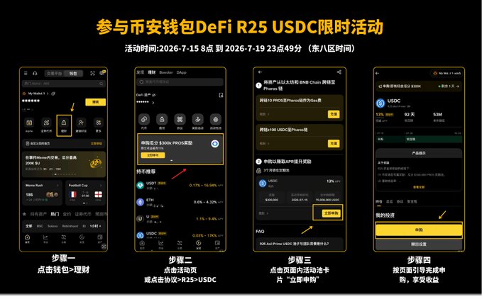 A Chinese promotional graphic for a '币安钱包DeFi R25 USDC限时活动' (Binance Wallet DeFi R25 USDC Limited Event) running from 2026-7-15 8:00 to 2026-7-19 23:49, showing four steps for participation with mobile app screenshots.