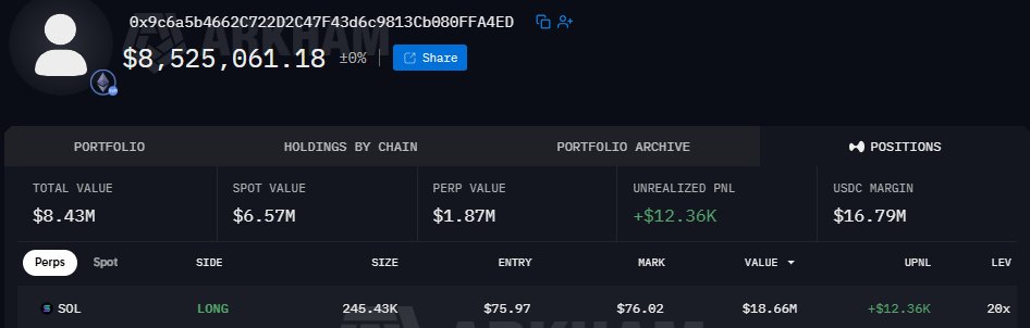 A cryptocurrency portfolio dashboard showing a wallet address (0x9c6a5b4662C722D2C47F43d6c9813Cb080FFA4ED) with a total balance of $8,525,061.18, a portfolio value of $8.43M, spot value of $6.57M, and a long SOL perpetual position at $76.02 with +$12.36K unrealized PNL.