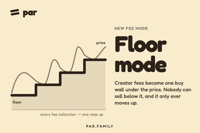 An informational graphic explaining a 'NEW FEE MODE' called 'Floor mode' by PAR. The text explains that creator fees become one buy wall under the price, and the illustration shows a staircase with 'floor' at the bottom and 'price' at the top, with 'every fee collection → one step up.'