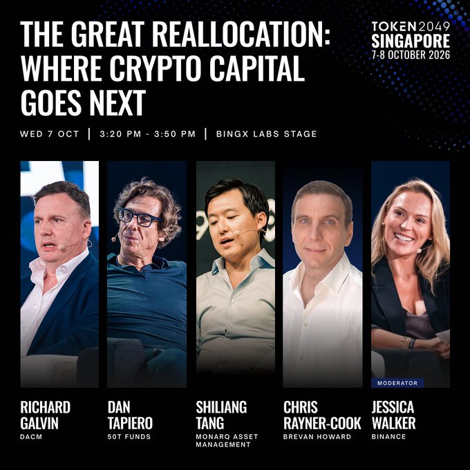 Promotional graphic for the "The Great Reallocation: Where Crypto Capital Goes Next" panel at Token2049 Singapore (7-8 October 2026), scheduled for Wed 7 Oct, 3:20 PM - 3:50 PM on the BingX Labs Stage, featuring panelists Richard Galvin (DACM), Dan Tapiero (50T Funds), Shiliang Tang (Monarq Asset Management), Chris Rayner-Cook (Brevan Howard), and moderator Jessica Walker (Binance).
