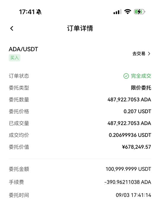 A mobile screenshot of a completed ADA/USDT buy order for 487,922.7053 ADA at an average price of 0.20699936 USDT, with a total value of ¥678,249.57 and fees of -390.96211038 ADA.