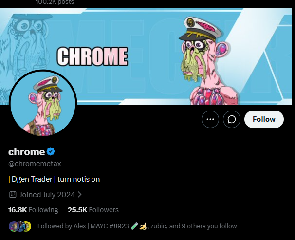 A Twitter/X profile page for the verified account 'chrome' (@chromemetax), a degenerate trader, showing 16.8K Following, 25.5K Followers, joined July 2024, with a grotesque pink cartoon avatar.