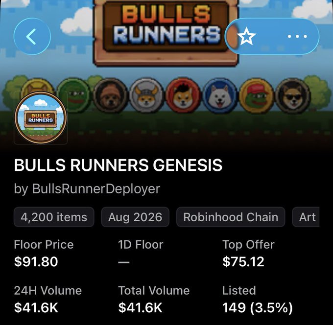 NFT collection listing for 'Bulls Runners Genesis' on Robinhood Chain showing 4,200 items, a floor price of $91.80, and 24H volume of $41.6K.