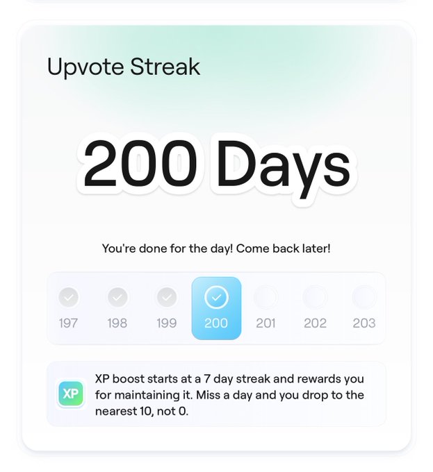 A screenshot of an 'Upvote Streak' achievement showing '200 Days' completed, with text noting that an XP boost starts at a 7-day streak and resets to the nearest 10 if a day is missed.