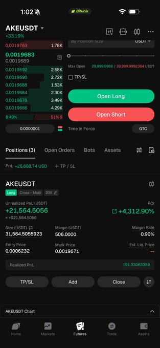 A trading app screenshot showing AKEUSDT perpetual futures with a +33.19% gain, unrealized PnL of +$21,564.5056, and ROI of +4,312.90% on a long position.