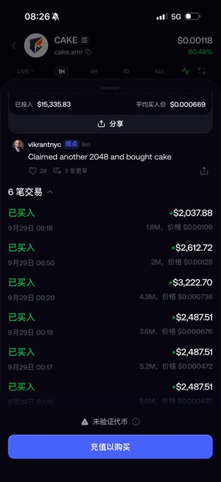 A mobile screenshot of a cryptocurrency trading app showing transactions for the token CAKE (cake.xmr) with a current price of $0.00118, featuring recent '已买入' (bought) transactions totaling $2,037.88, $2,612.72, and others.