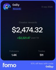 A screenshot from the Fomo app showing creator rewards for 'OxEly' totaling $2,474.32 (up $2,321.47 over 7 days), with 1.4K followers and 511 trades, dated 9 sep 2025.