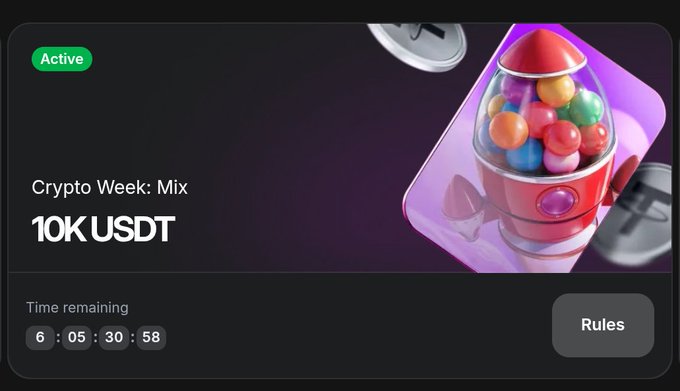 A dark promotional banner with a green "Active" badge advertises "Crypto Week: Mix" with a "10K USDT" prize pool, featuring an image of a gumball machine filled with colorful gumballs and a countdown timer showing "6:05:30:58".