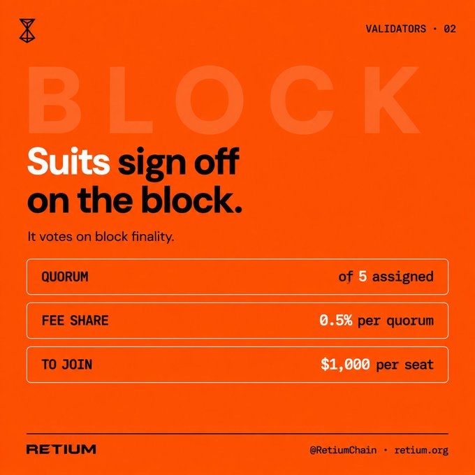 An orange promotional graphic for Retiium blockchain's "BLOCK" validator system, showing it votes on block finality with 5 assigned quorum, 0.5% fee share per quorum, and $1,000 cost per seat.
