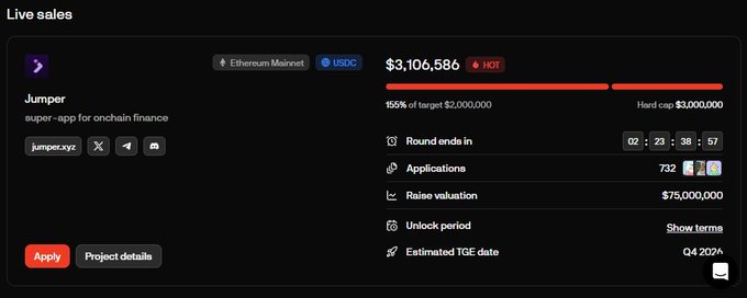 A crypto presale dashboard for **Jumper** (jumper.xyz) on Ethereum Mainnet shows $3,106,586 raised in USDC—hitting its hard cap of $3,000,000 and surpassing its $2,000,000 target at 155%. With applications at 732 and a raise valuation of $75,000,000, the image visually confirms the post's claim that the sale filled its hard cap in record time.