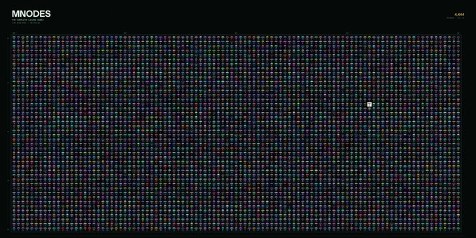 A dark digital display labeled 'MNODES' showing a dense, colorful grid of alphanumeric characters representing a complete ledger.
