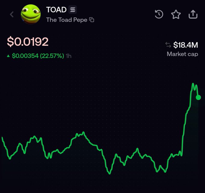 A cryptocurrency price chart for "TOAD / The Toad Pepe" showing a price of $0.0192, a market cap of $18.4M, and a sharp upward spike of 22.57% over the last hour.