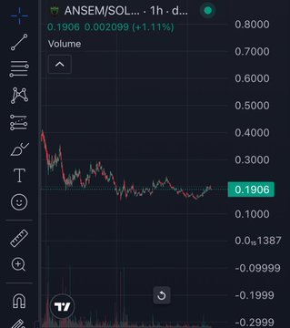 A TradingView chart of the ANSEM/SOL pair showing a 1-hour candle price of 0.1906 USD, up 1.11%, with price history declining from around 0.45 and stabilizing near 0.19.