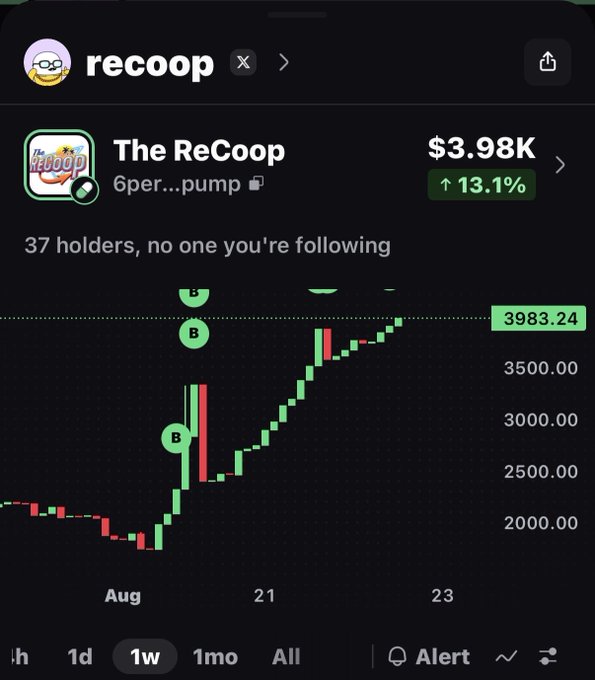A phone screen showing the Recoop meme coin chart on a trading platform, valued at $3.98K with a 13.1% increase.