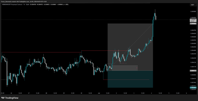 A TradingView candlestick chart for USD/CAD Forex on a dark theme, showing price action around 1.38000 with technical analysis overlays including a highlighted pattern and trend lines.