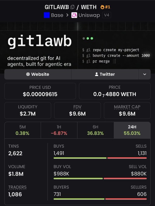 The screen contains information about trading options, such as market cap, volume, and price ranges, along with a Twitter account that is used for monitoring cryptocurrency markets. In the context of this discussion, the term "GITLAWB" might be referring to the cryptocurrency exchange where these transactions take place, but it is unclear how exactly they are related to the post about trading options or market trends in cryptocurrencies. The image focuses on the analysis and visualization of trading data rather than directly discussing the post about crypto-trading strategies or hashtags.