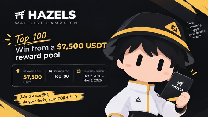 A promotional banner for the HAZELS Waitlist Campaign offers a $7,500 USDT reward pool for the top 100 participants, running Oct 2 to Nov 3, 2026, featuring an anime-style mascot character.